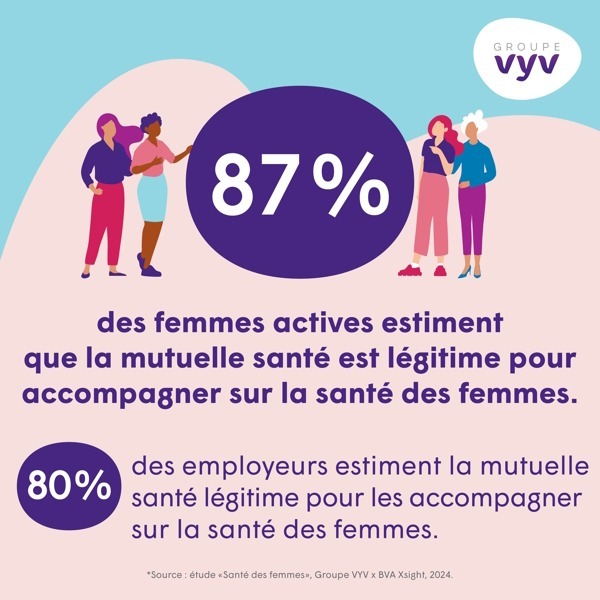 chiffres clés santé femme