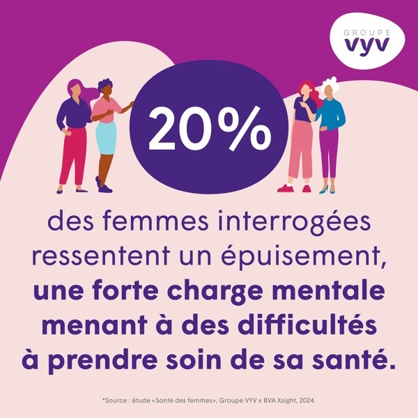 chiffres clés santé femme