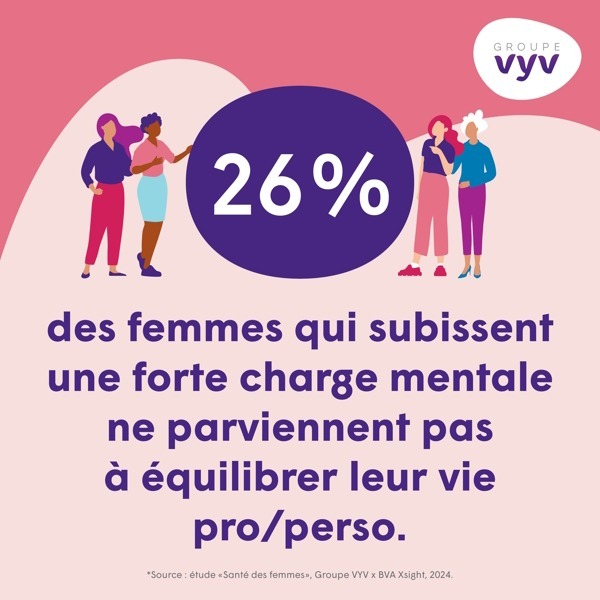 chiffres clés santé femme