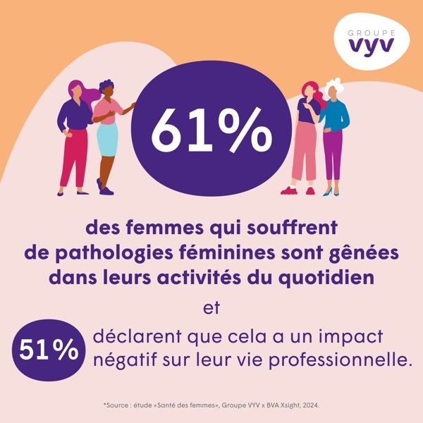 chiffres clés santé femme