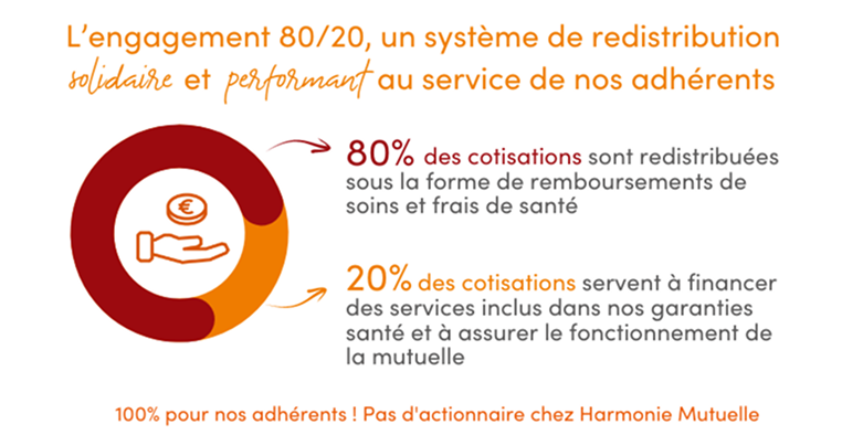 schema de redistribution